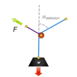 Calculating vector forces in rigging using mathematical equation