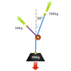 Diagram showing a deviation with a 20 degree angle of deflection