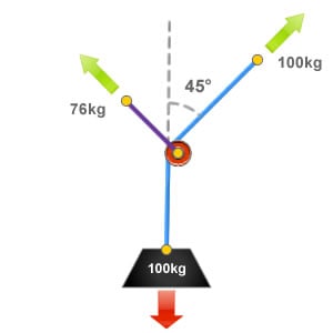 Diagram showing a deviation with a 45 degree angle of deflection