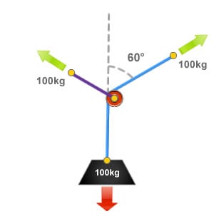 Diagram showing a deviation with a 60 degree angle of deflection