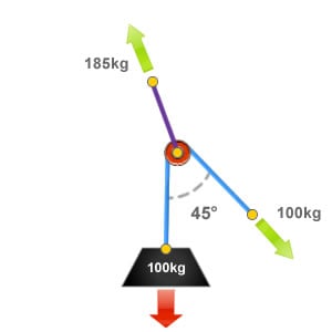 Diagram showing a deviation with a 45 degree included angle