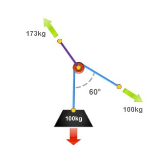 Diagram showing a deviation with a 60 degree included angle