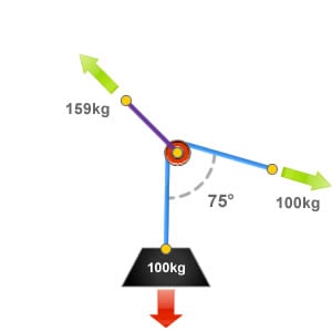 Diagram showing a deviation with a 75 degree included angle