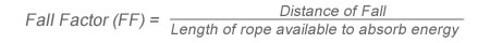 Equation for calculating fall factors. Distance of fall divided by the length of rope available to absorb energy