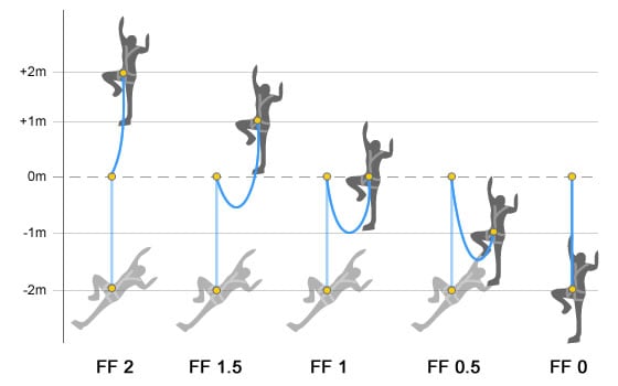 Slope Factor Chart