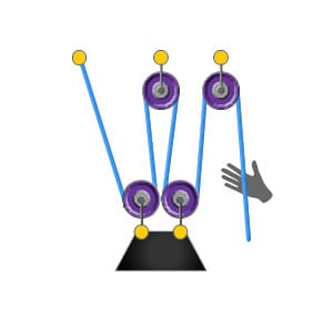 Diagram of a basic 4:1 pulley system