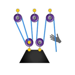 Diagram of a basic 5:1 pulley system