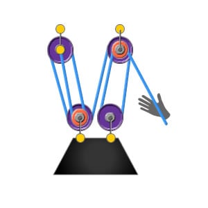 Diagram of a basic 6:1 pulley system