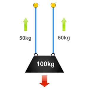 Diagram showing equal forces with a zero internal angle